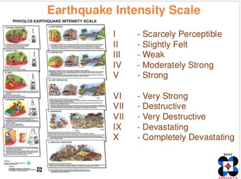earthquake information phivolcs.